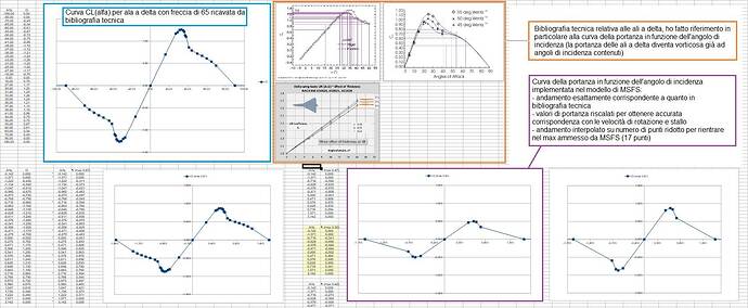 Definizione_Curva_CL_Alfa