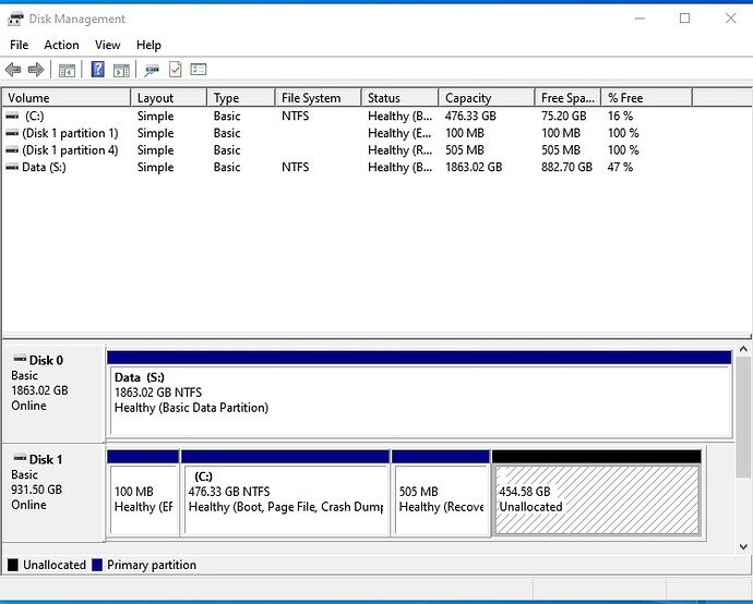 unallocated