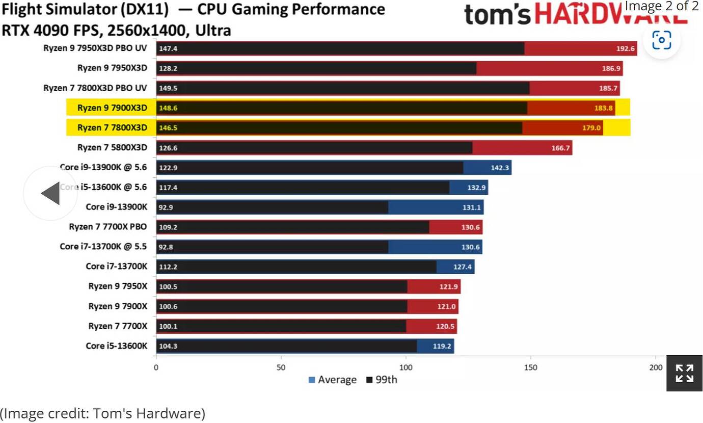 Planning on buying 7800X3D for MSFS? Consider the 7900X3D Install