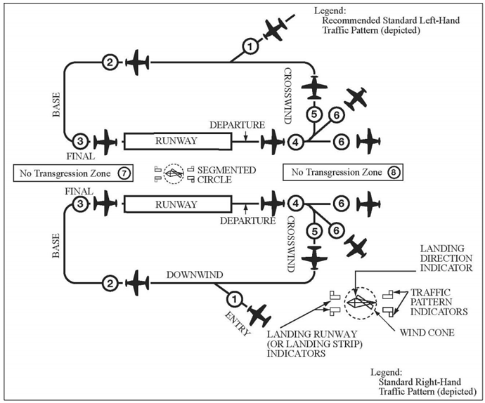 traffic-pattern-operations-parallel-runways1