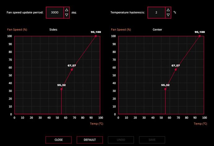 4090 fan curve