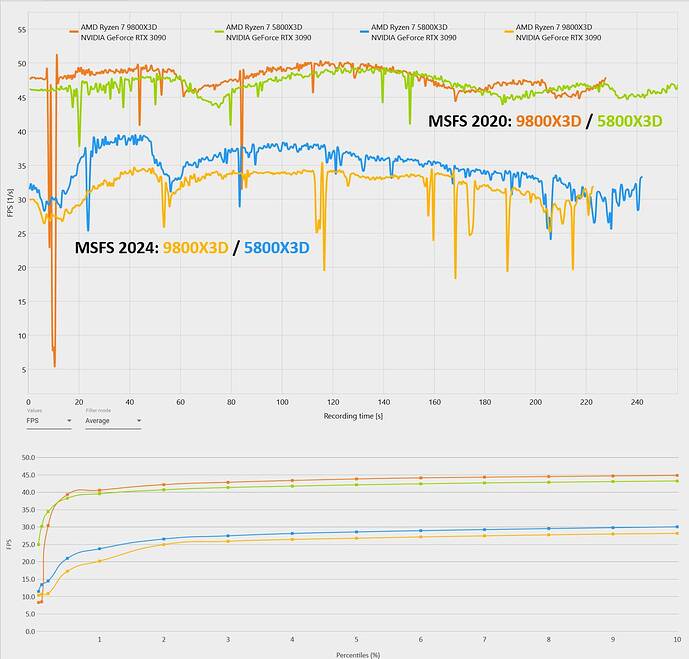 Tokyo Graphs