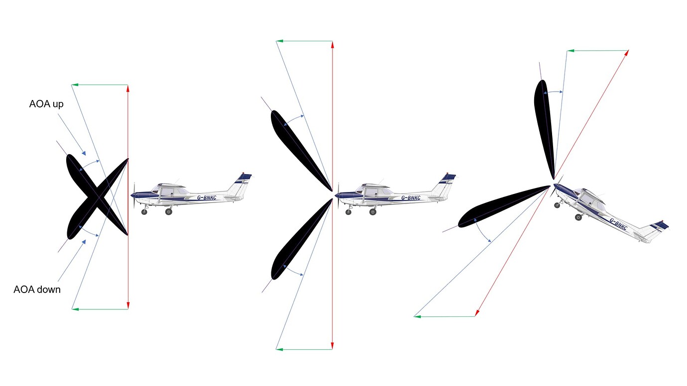 [Advanced GUIDE] Propeller Basics Community Guides Microsoft Flight