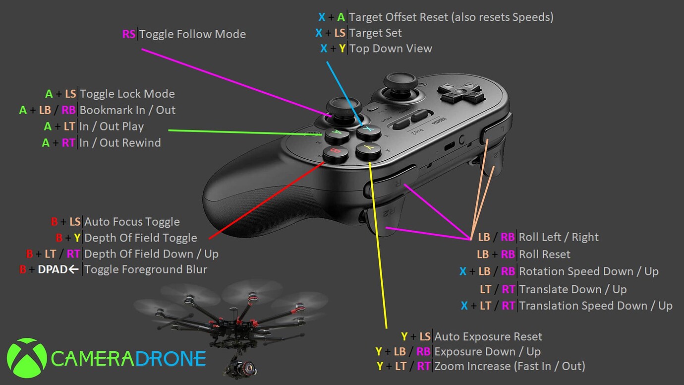 Flight Simulator 2024 Xbox Controller - Janet Linnell