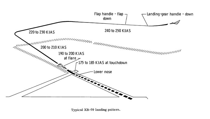 Picture 2 - XB-70 Landing Pattern