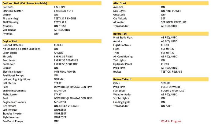 Checklist Temp