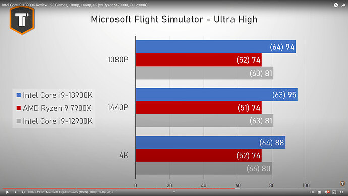 13900k