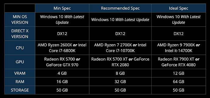 MSFS2024 Requirements