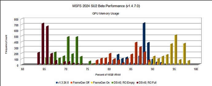 SU2 Beta GPU Memory Usage