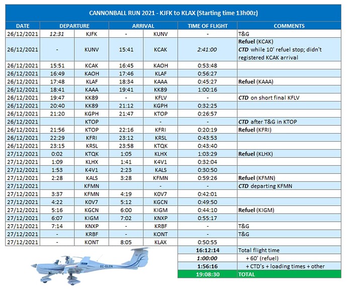 Cannonball Logbook 3 EC-GLEN