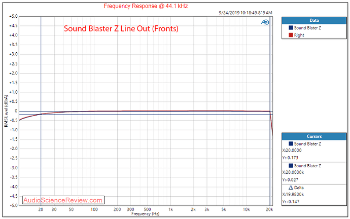 Creative Soundblaster Z