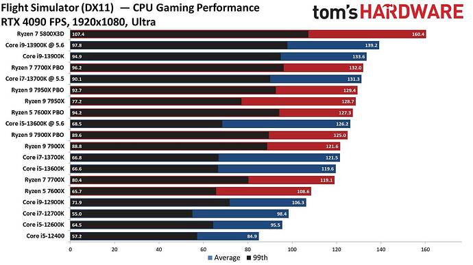 Stutters in VR on low settings with new 4090/13900K/Quest Pro system ...