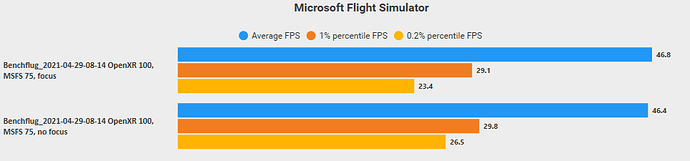 msfs_focus_vs_no_focus_in_vr_3