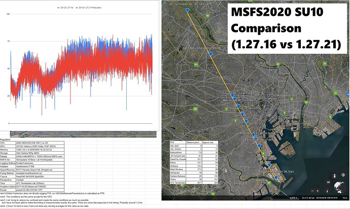 1.27.16-vs-1.27.21-report