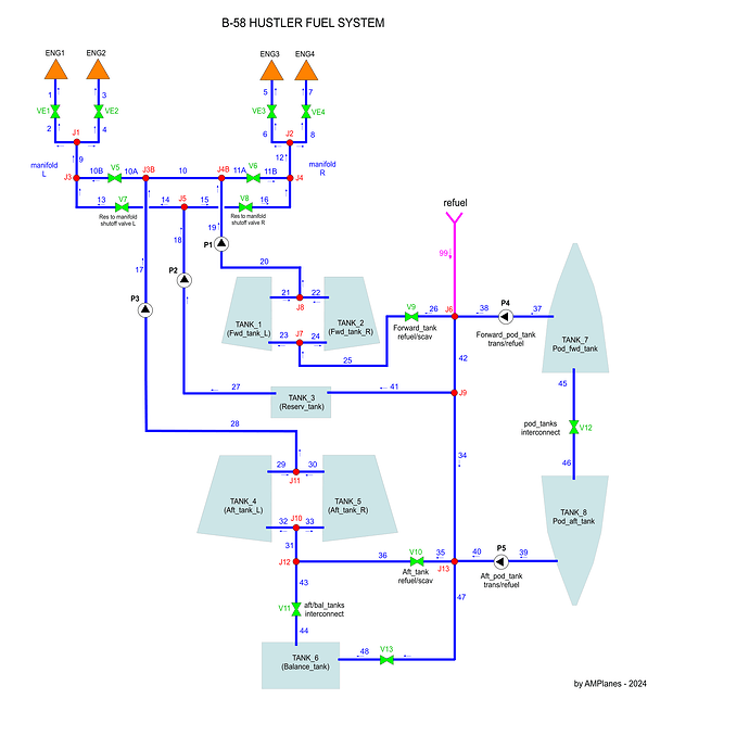 B58 fuel system 10