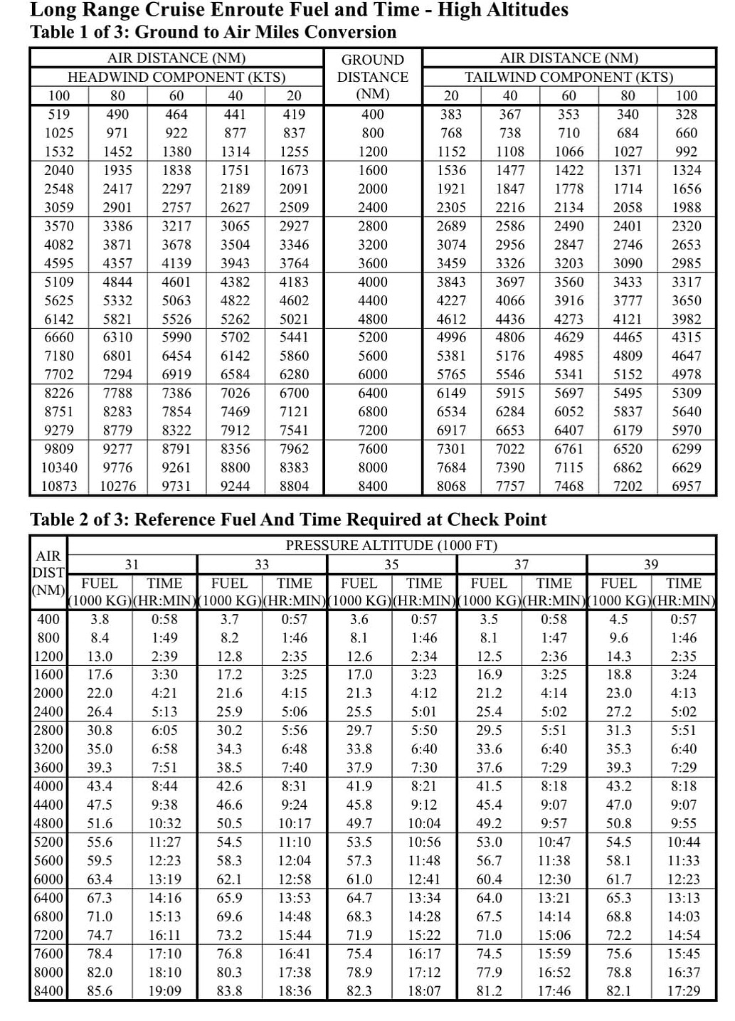 787 fuel consuption General Discussion Microsoft Flight Simulator