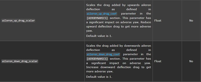 Aileron drag SDK