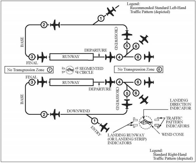 Question About ATC Entry Instructions - ATC, Traffic & NAVAIDs ...