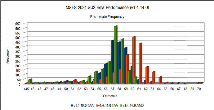 v1.4.14.0 Framerate Frequency