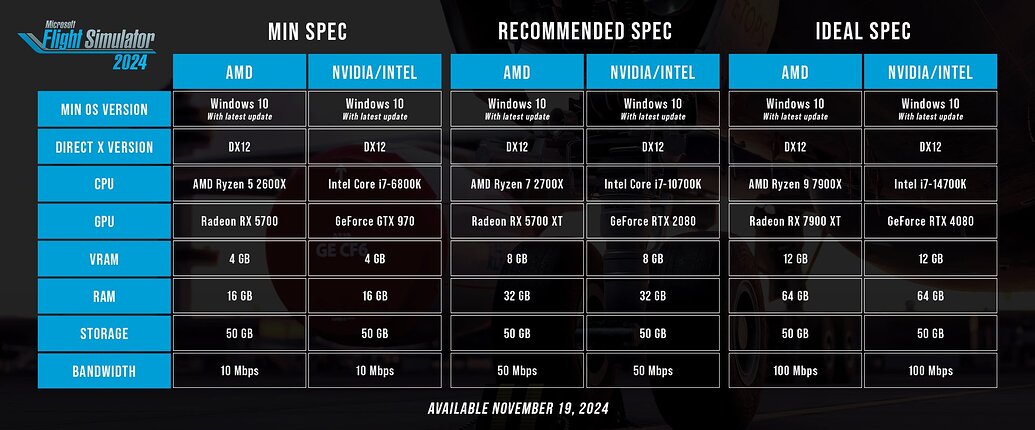 microsoft flight simulator video card requirements