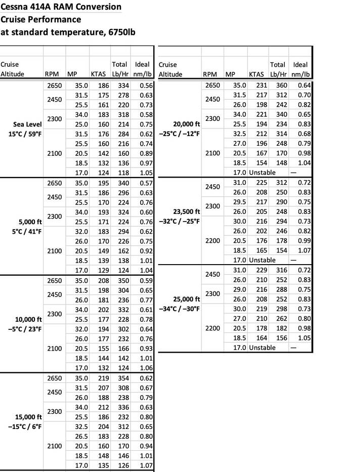 C414AW-RAM-PerformanceSummary