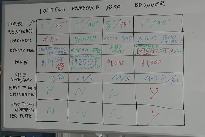 Yoke_comparison