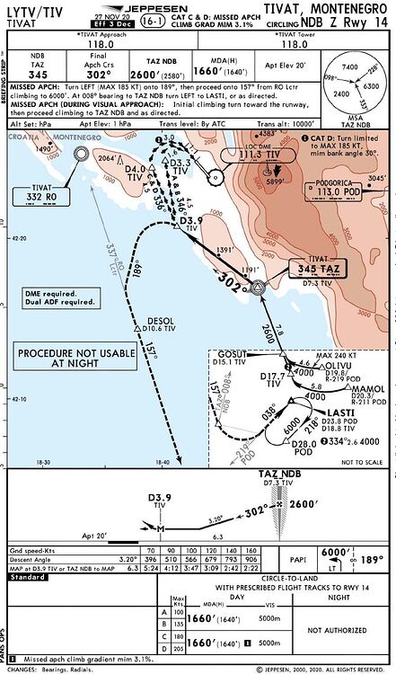 EPIC Approach Procedures – STAR, RNAV, ILS, LOC, VOR DME, ADF, Visual ...