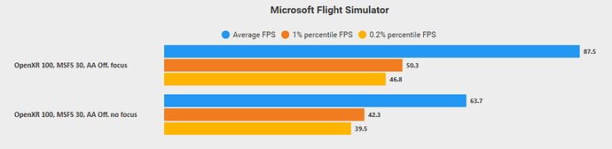 msfs_focus_vs_no_focus_in_vr_30_2