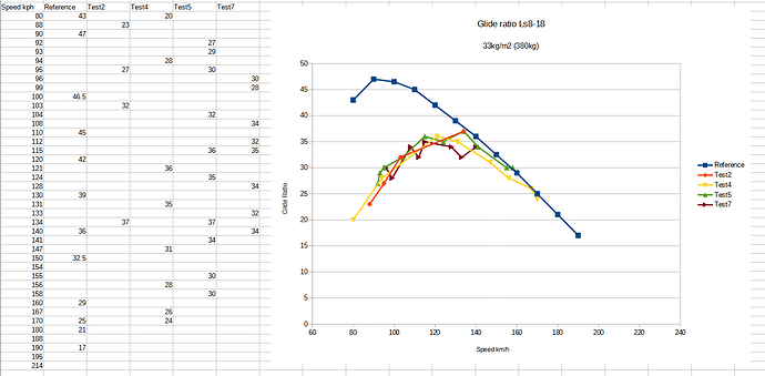 ls8_18_glide_ratio_bug