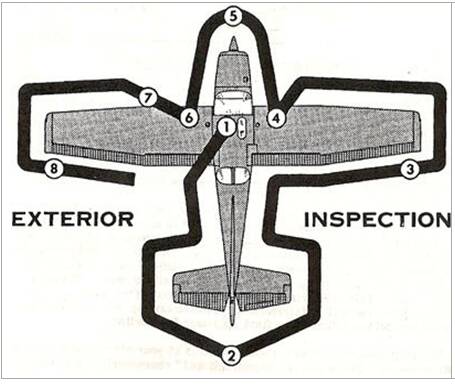 Aircrat Inspection