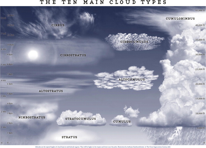 main cloud class