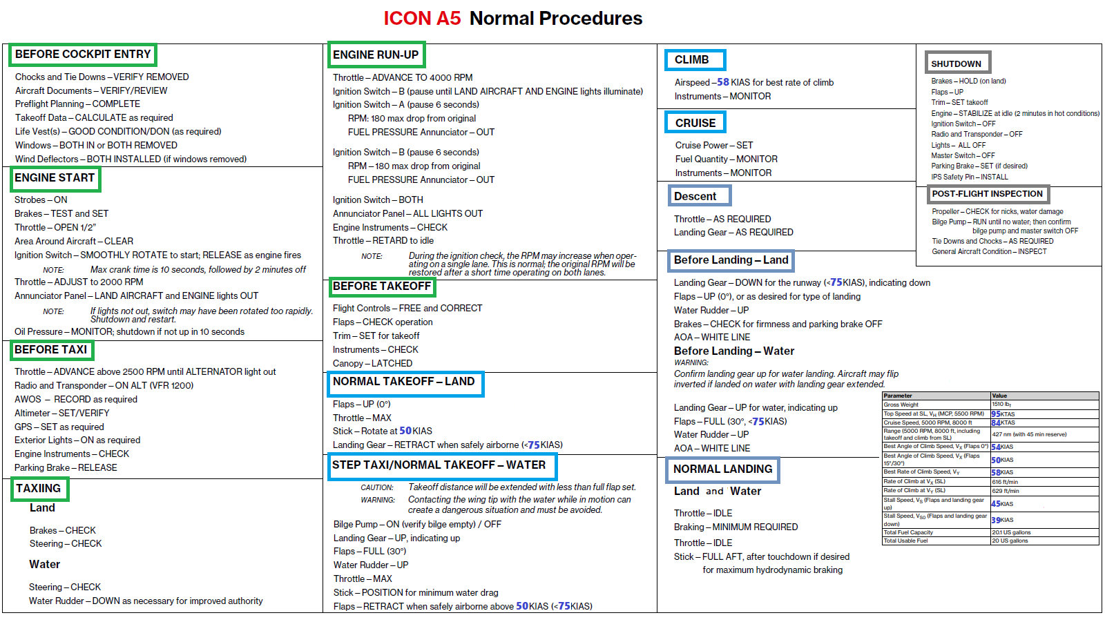 Looking For Some Checklists Pistons Microsoft Flight Simulator Forums