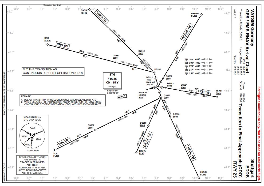 [Freeware] EDDS Stuttgart Airport Work in Progress (Missing Airport ...