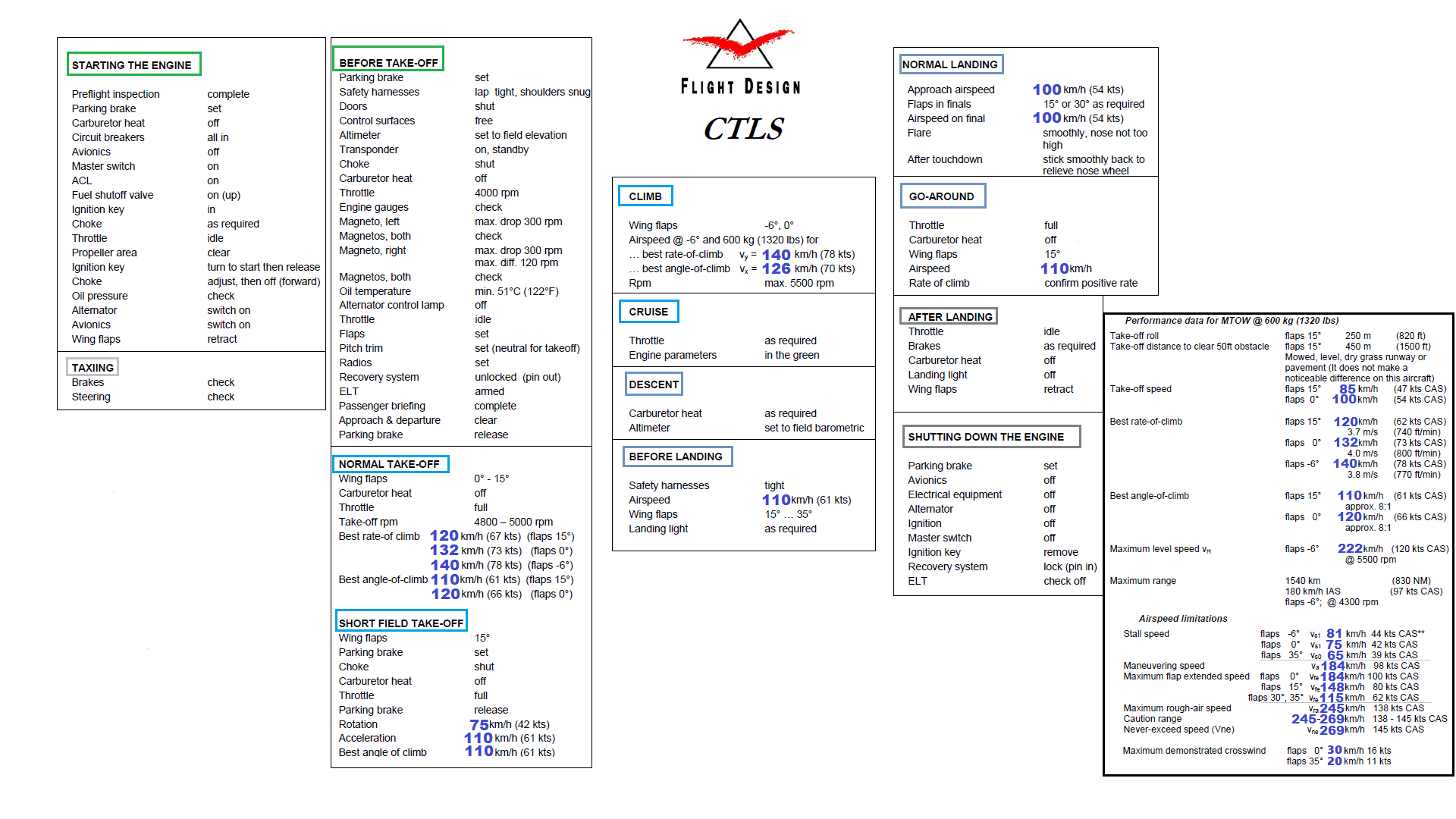 Looking For Some Checklists Pistons Microsoft Flight Simulator Forums