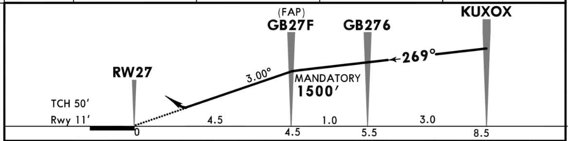 what-does-the-term-rnav-mean-general-discussion-microsoft-flight