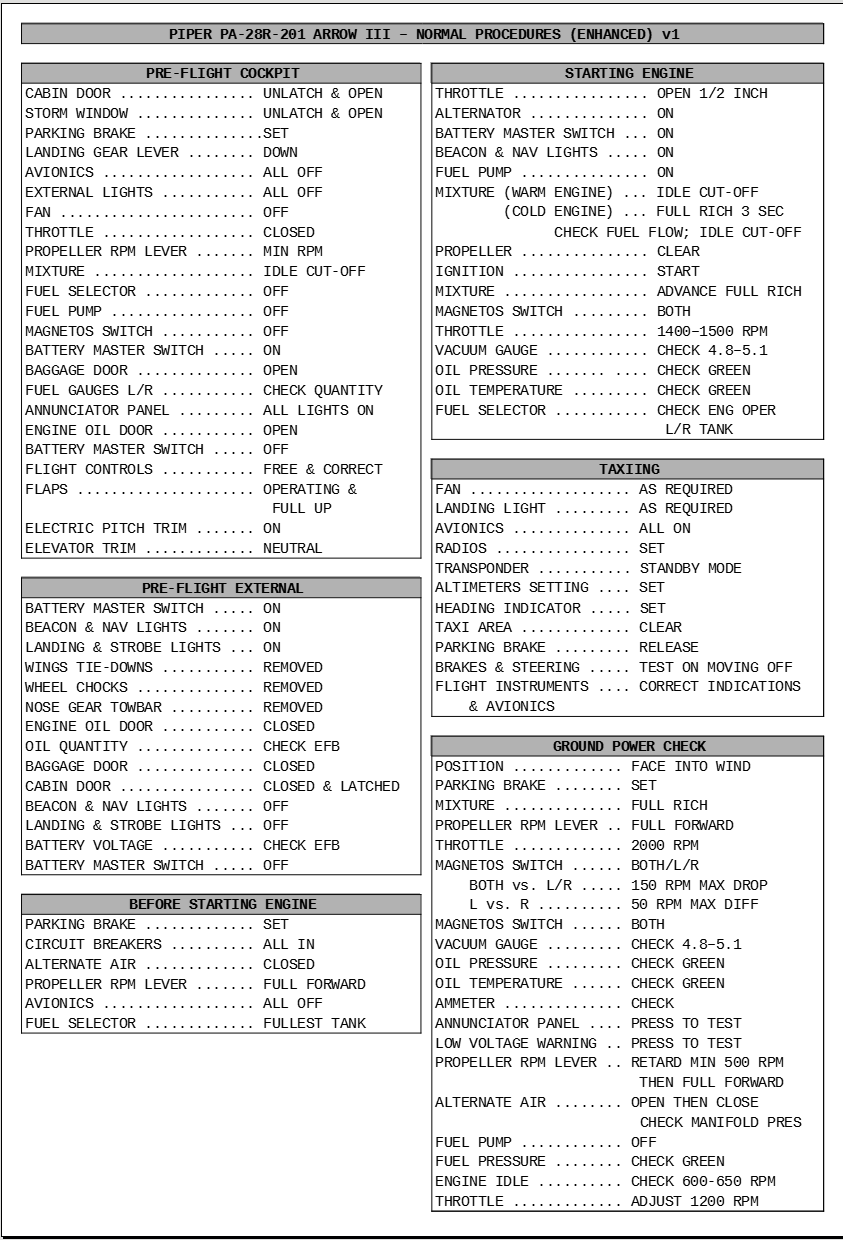 CheckMate - Piper Archer III G1000 Checklist – Pilots HQ LLC.