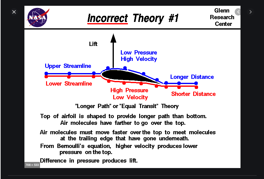 Definition of Streamlines, Glenn Research Center