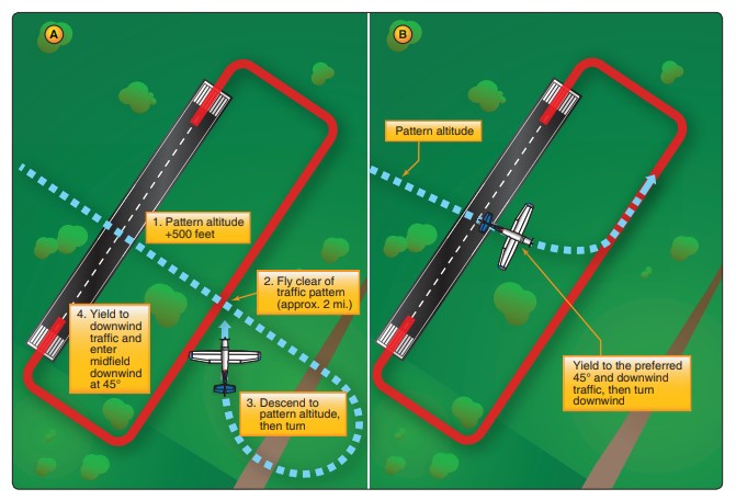 Pattern Entry