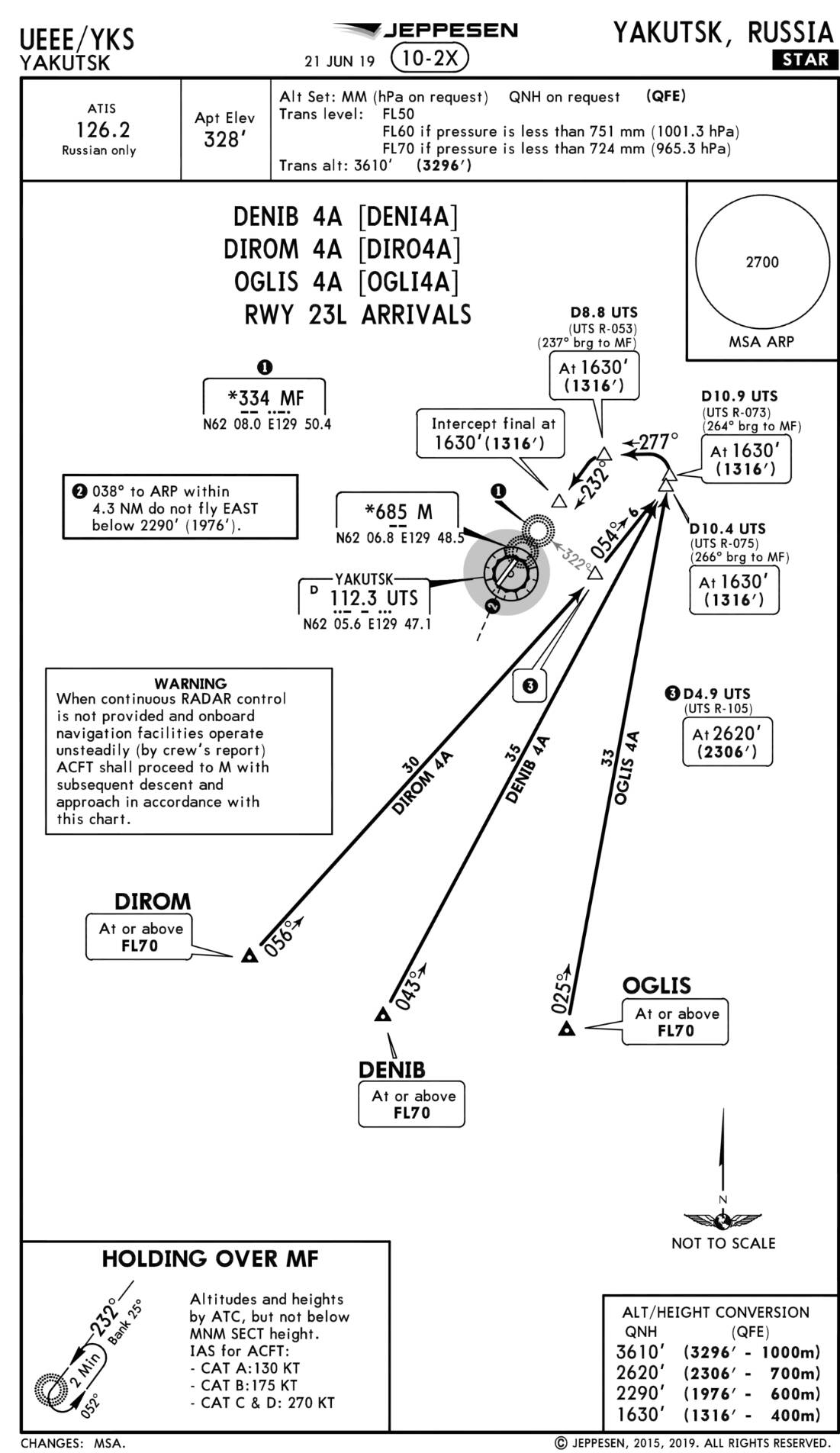 How To Deice Windshield Cessna 152 Pistons Microsoft Flight Simulator Forums