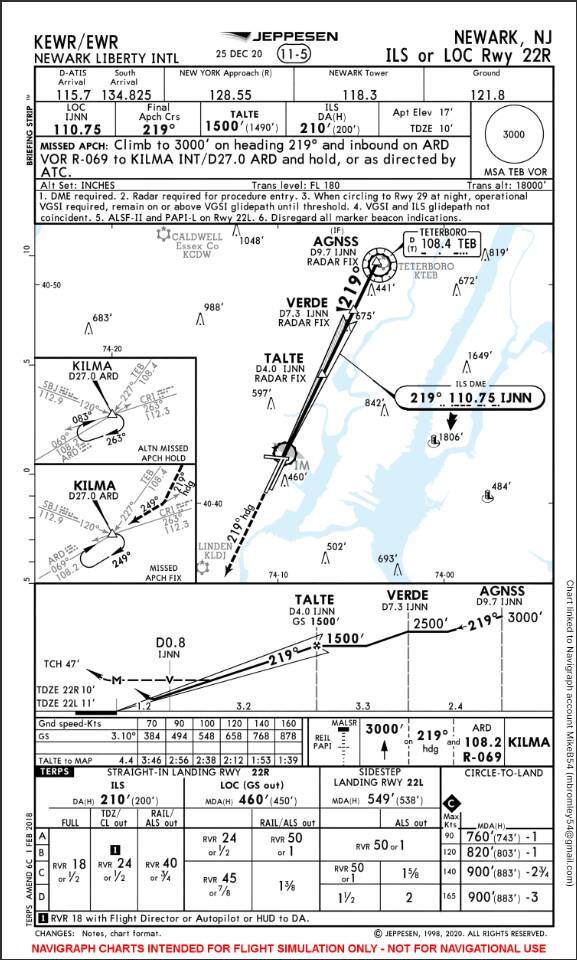 Unable to capture glideslope on ILS approach - ATC, Traffic & NAVAIDs ...