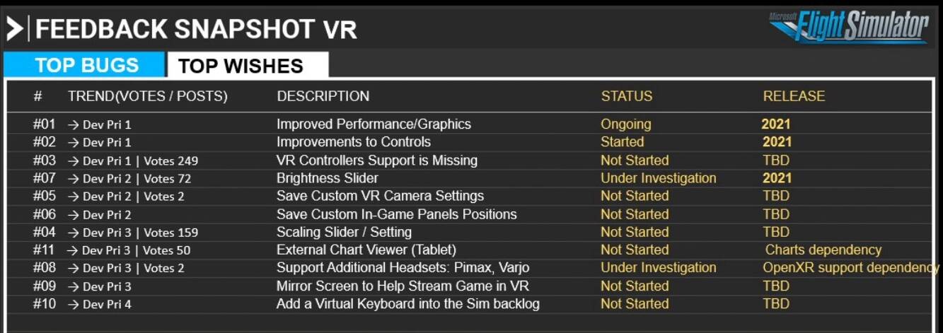 VR MOTION CONTROLLER SUPPORT for MSFS coming to SIM UPDATE 7! 