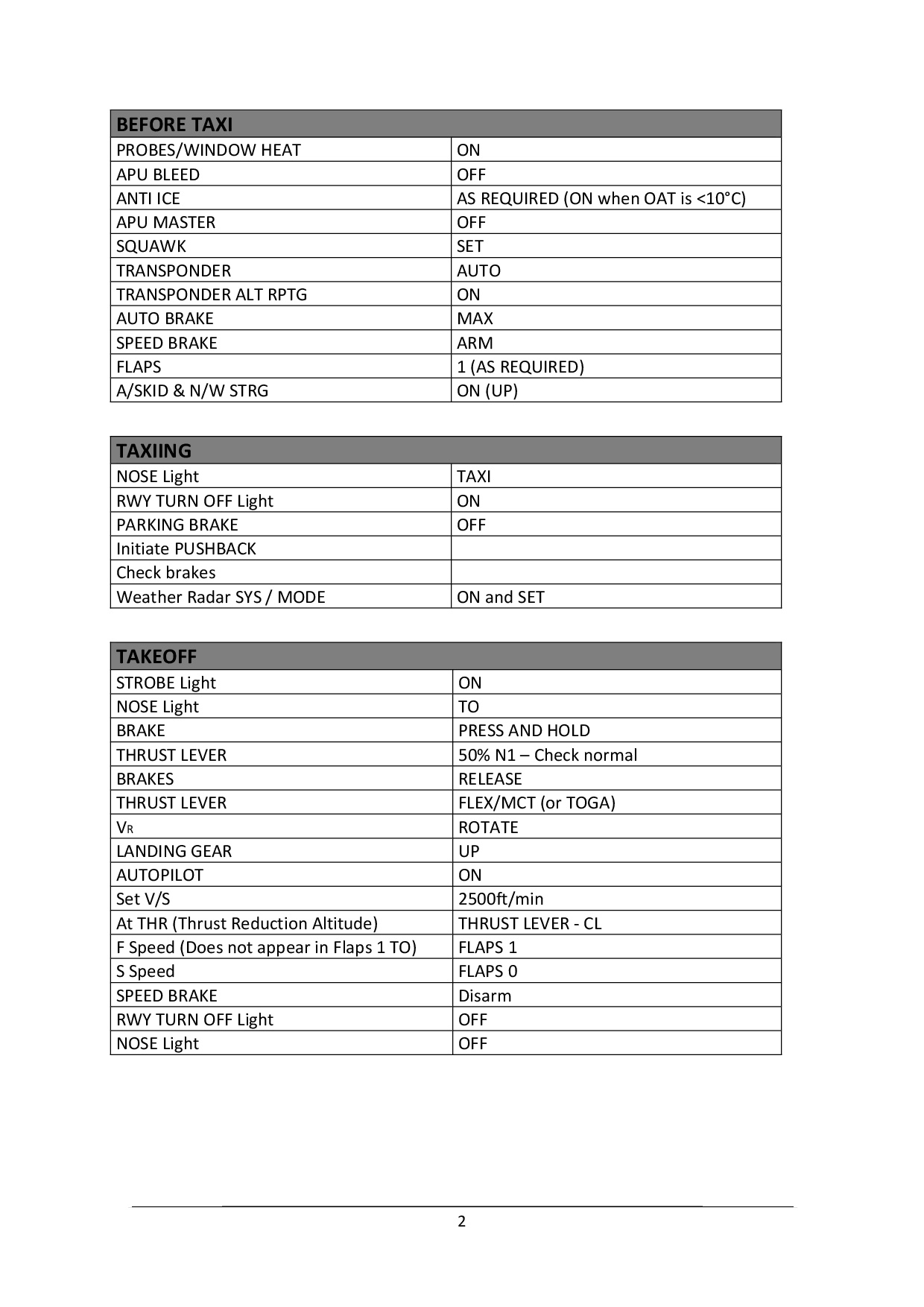 Airbus A320neo Step By Step Checklist As Pdf Microsoft Flight Simulator ...