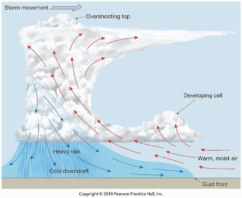 Storms missing updrafts - Resolved - Microsoft Flight Simulator Forums