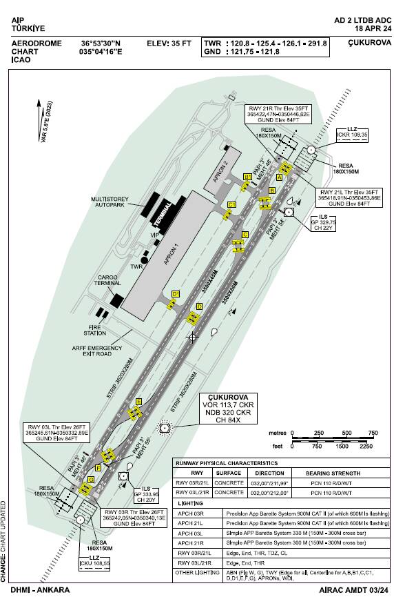 Wrong Airport ICAO - LTDB - Scenery & Airports - Microsoft Flight ...