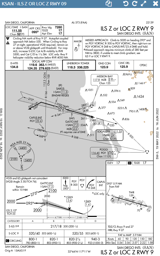 Ksan Airport Chart | edu.svet.gob.gt