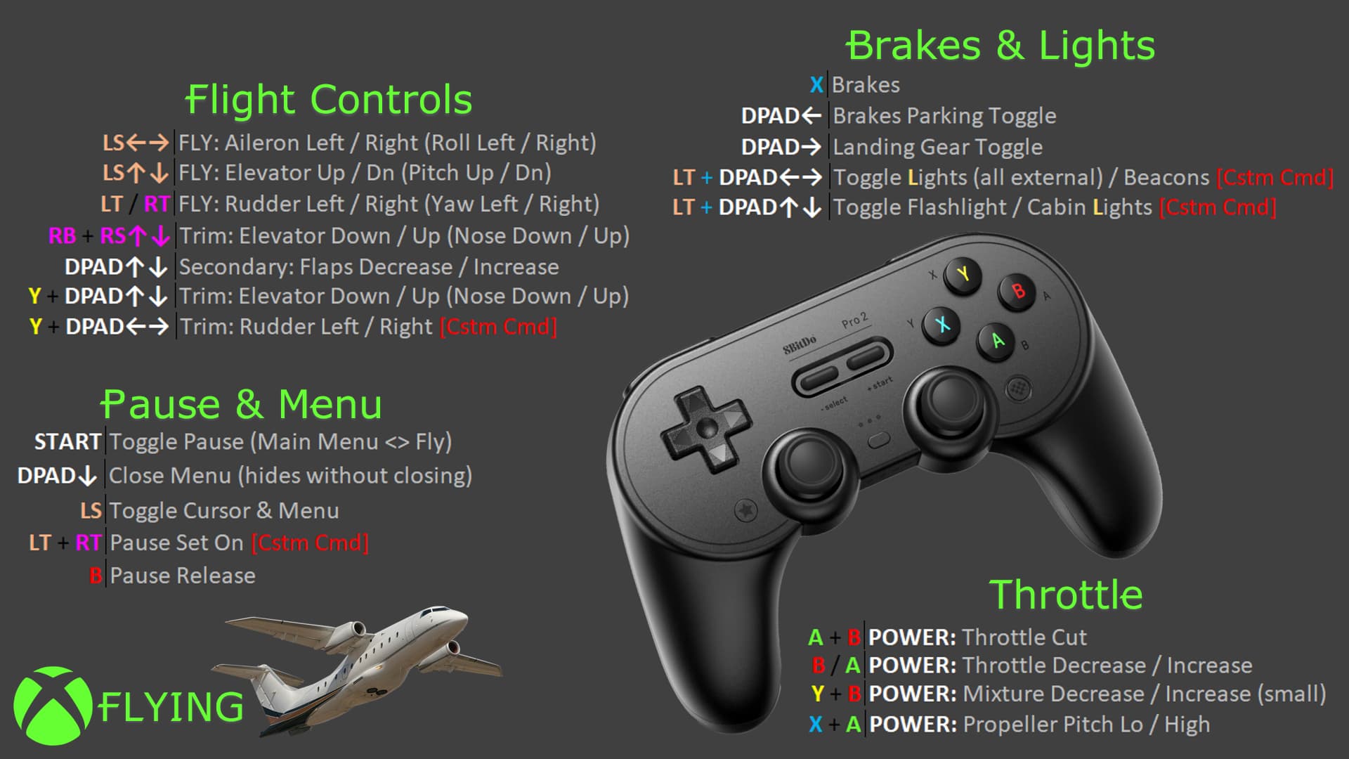Check out the Microsoft Flight Simulator Xbox controller layout