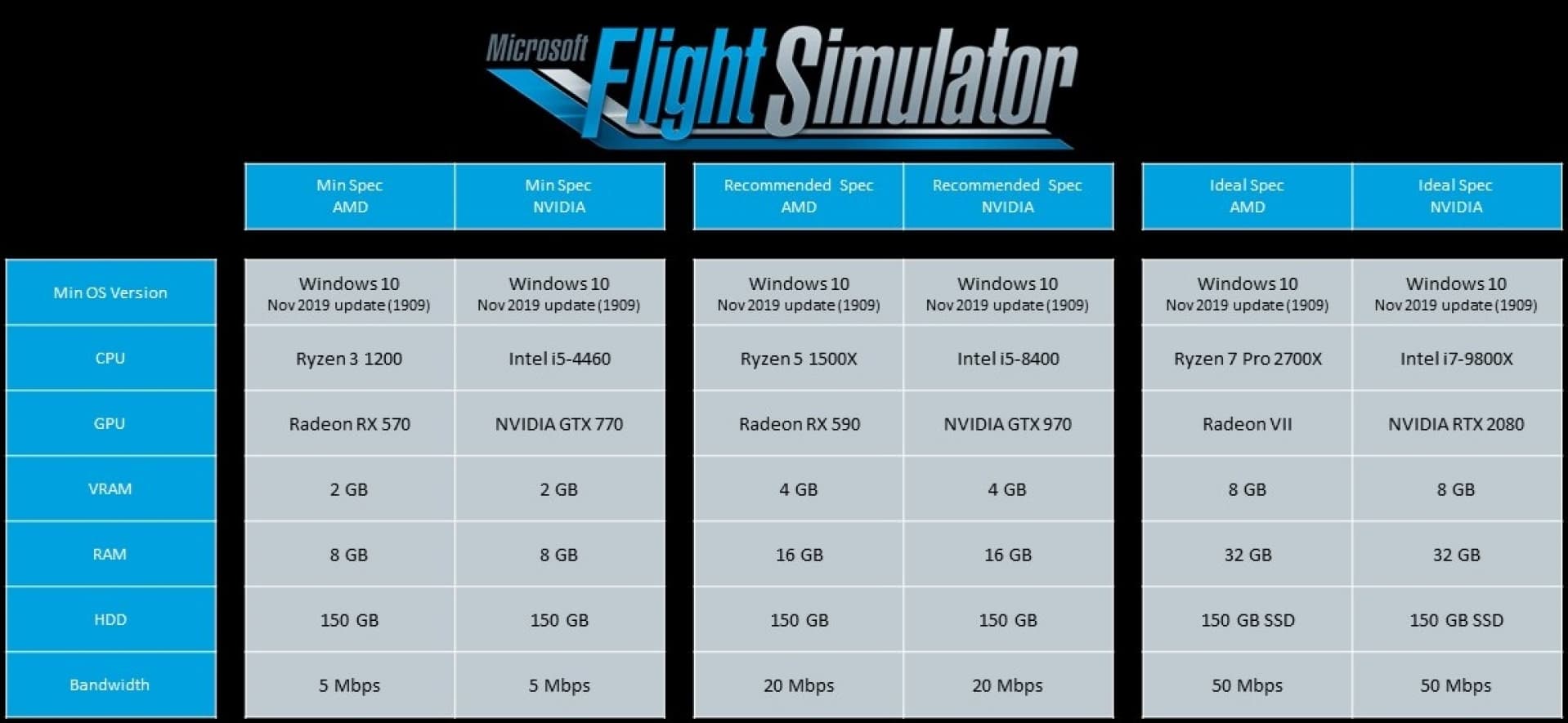 Flight Simulator System Requirements: Use these recommended PC specs