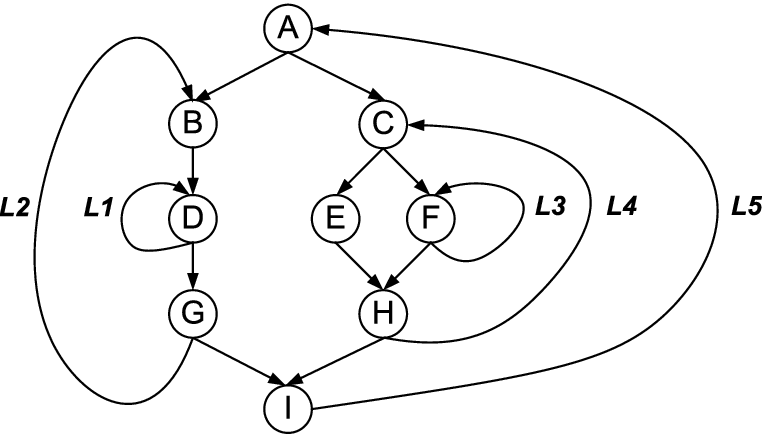 An-example-of-the-complex-loops1