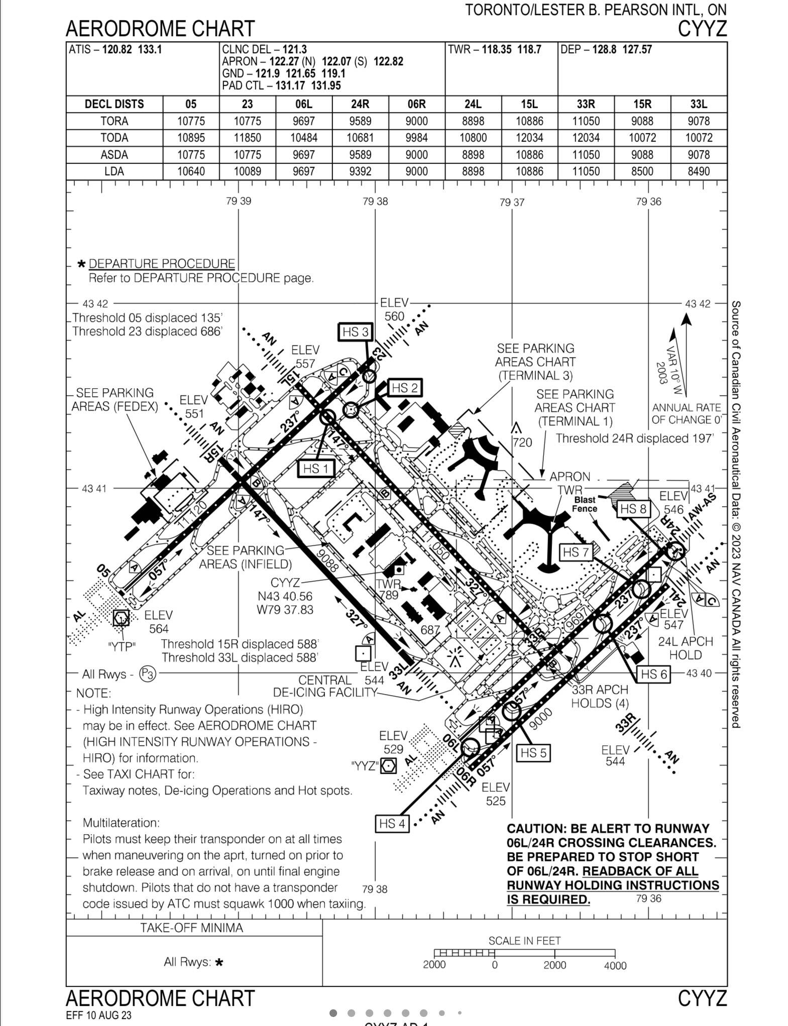 Rotating beacons at non-US airports? - General Discussion - Microsoft ...