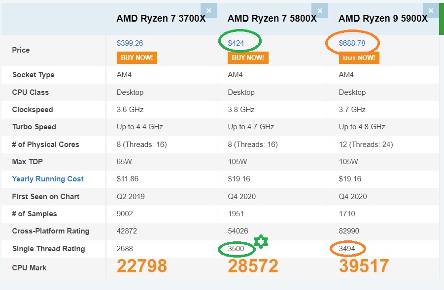 Amd ryzen discount 5 3500u upgrade